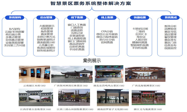 景区信息化建设方案