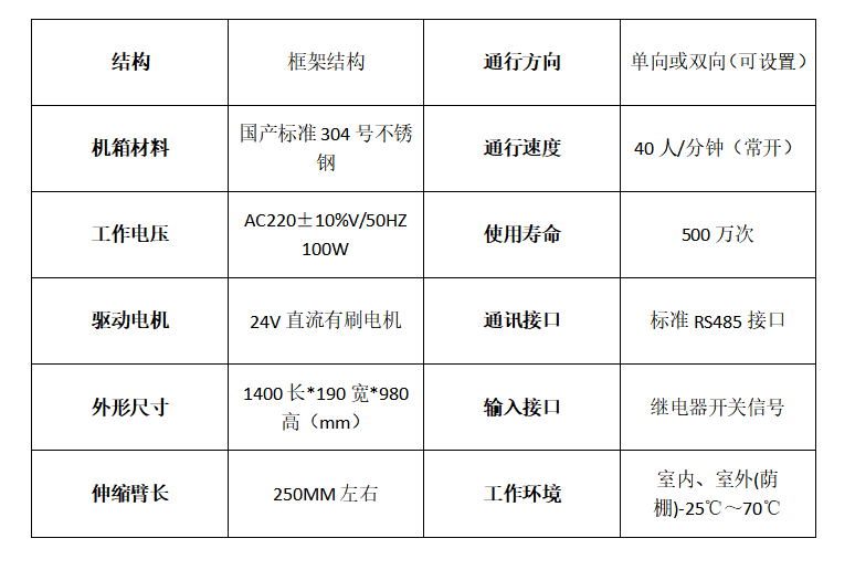 灵动翼闸