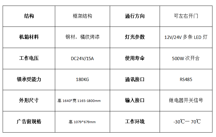 广告门