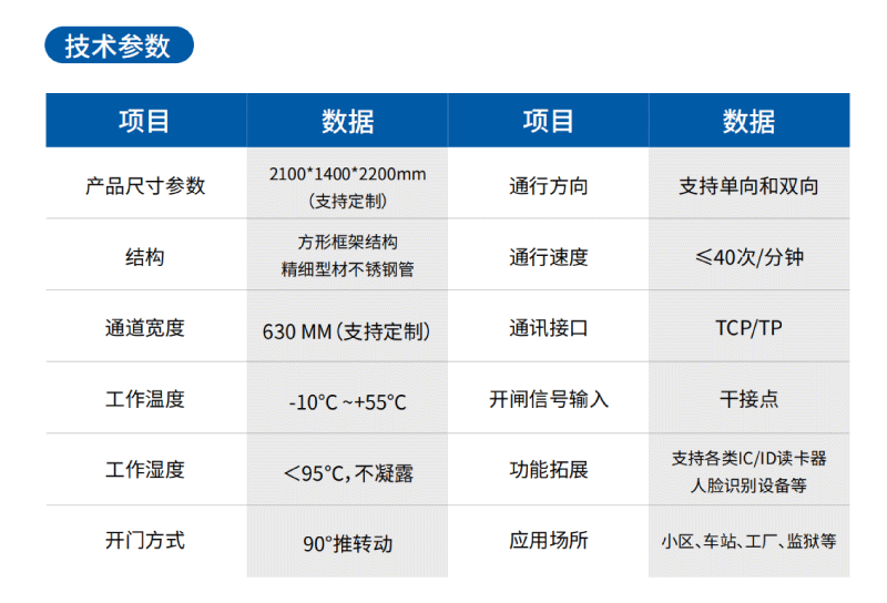 双通道转闸
