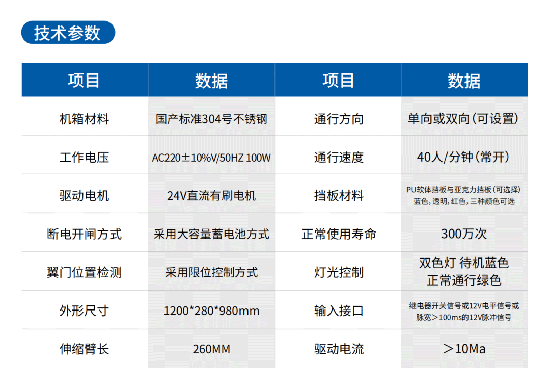 圆形翼闸